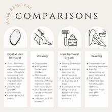 Load image into Gallery viewer, Get Smooth! Crystal Hair Remover - Rose Gold